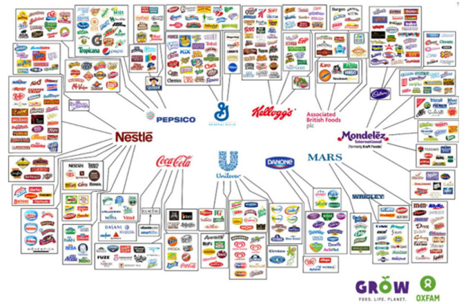 ‘Big Food’, the Italian brands of the 10 big food sisters