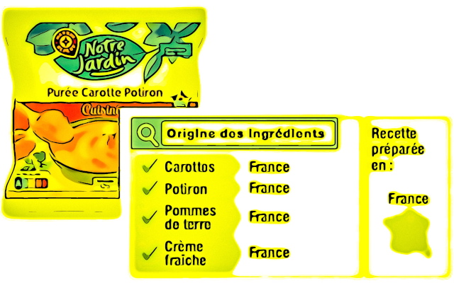 Origine ingredienti e Made in. E.Leclerc, leader della GDO francese, scende in campo