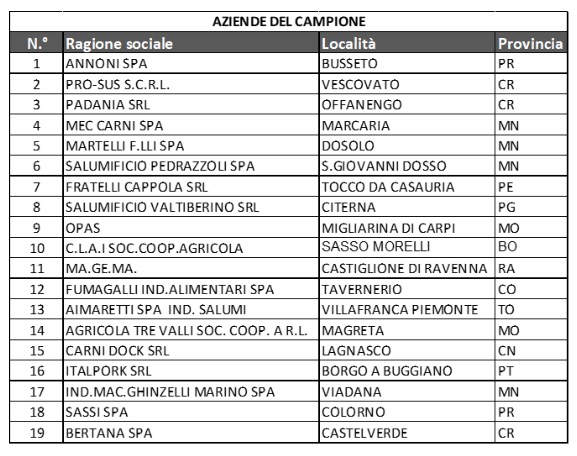 LIST SLAUGHTERHOUSES CUN
