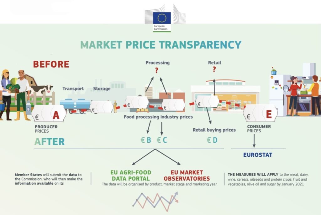 price transparency