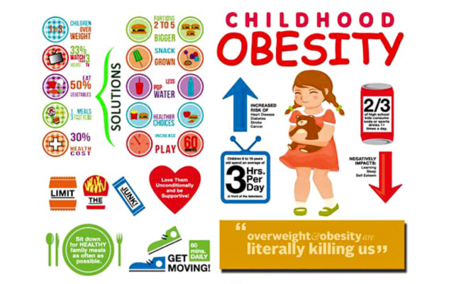 Obesity, childhood obesity, and marketing. WHO Europe 2022 Report