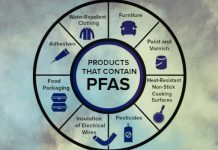 IARC VALUTAZIONE PFAS 2023