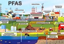 PFAS in drinking water