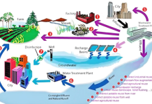 Riutilizzo acque reflue in agricoltura