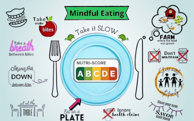 Mindful Eating Health Mediterranean Diet study