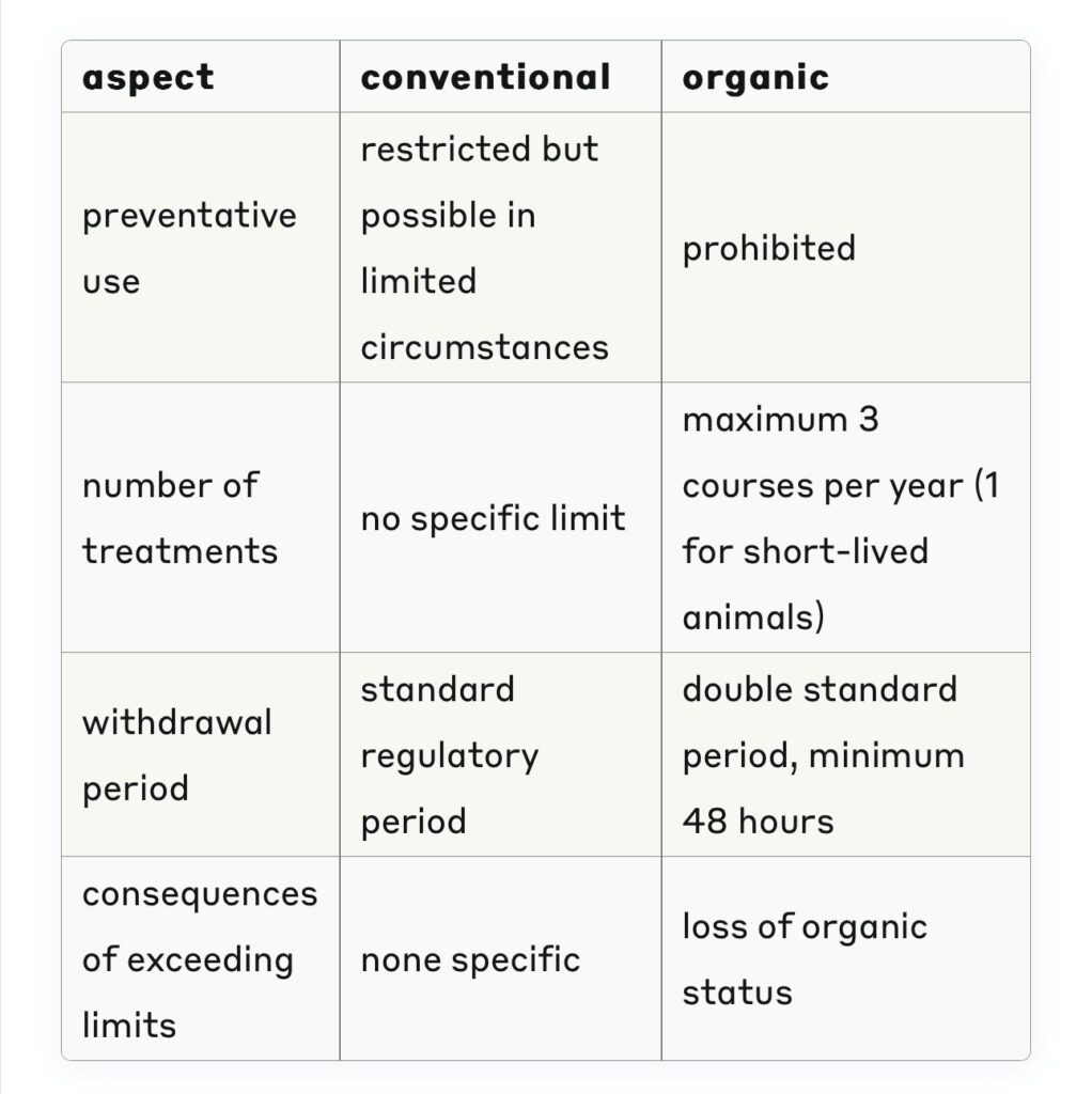 FoodTimes_poultry welfare antibiotics conventional vs organic